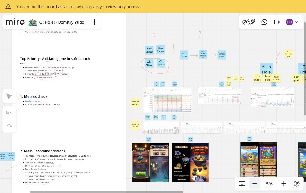 Board overview